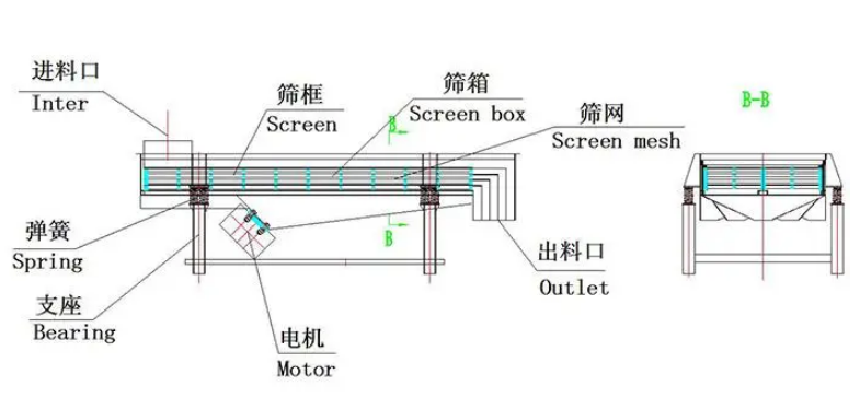 哈密DZSF型双层直线振动筛结构